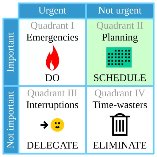 Eisdenhower matrix