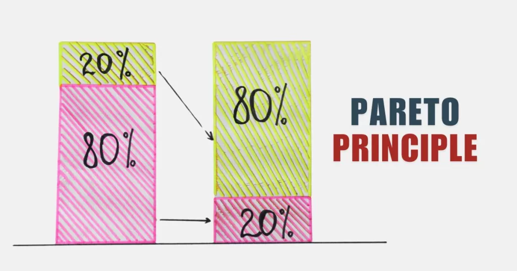 The pareto principle